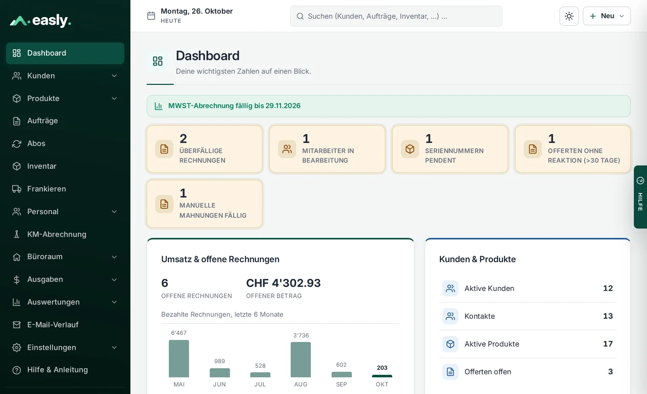 Dashboard von Easly mit offenen Rechnungen, Umsatz und Hinweisen